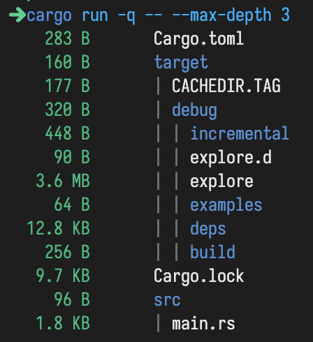 A screenshot of the program ran with 3 in depth using --max-depth 3, printing only the filenames, e.g. main.rs instead of src/main.rs, prefixed by a dimmed | times the indentation amount. To be honest, it looks kind of sweet. And, hello and thank you to all the people loving and reading the alt text. 🤠